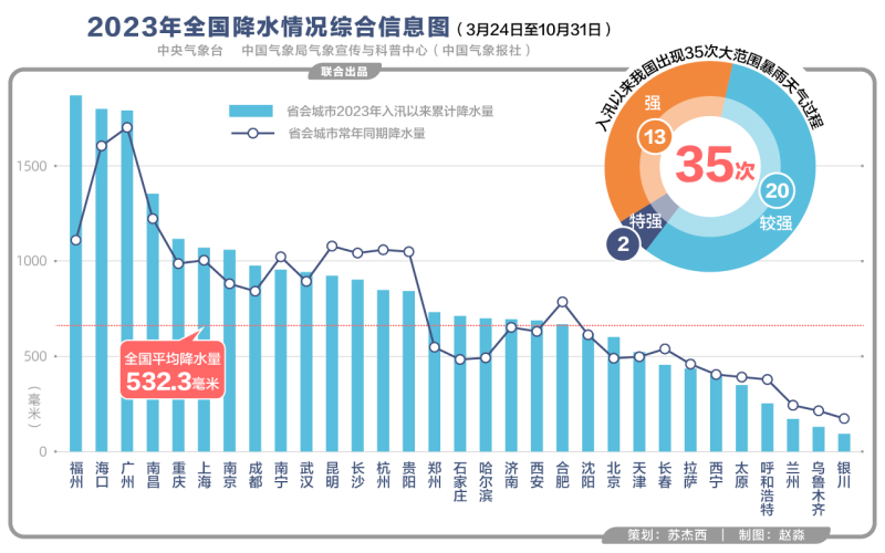 游戏专题 第13页
